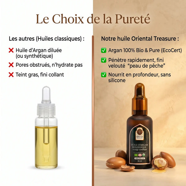 Huile d'Argan Bio Sérum Visage – Certifiée Ecocert, Pressée à Froid