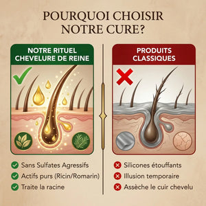 Rituel Chevelure de Reine : Cure Anti-Chute & Pousse (Sans Sulfates)