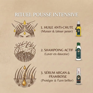 Rituel Chevelure de Reine : Cure Anti-Chute & Pousse (Sans Sulfates)