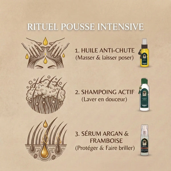 Rituel Chevelure de Reine : Cure Anti-Chute & Pousse (Sans Sulfates)
