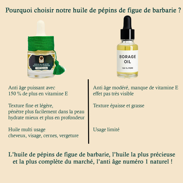 L’Huile Anti-Âge Naturelle N°1 – Figue de Barbarie Bio & Pure