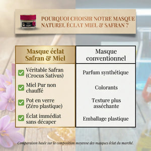 Masque Éclat Naturel au Safran & Miel - Illuminateur & Hydratant