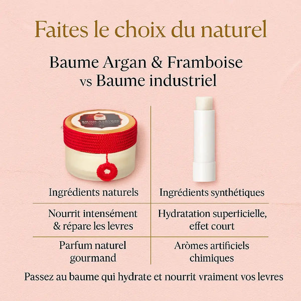 Himbeer-Lippenbalsam