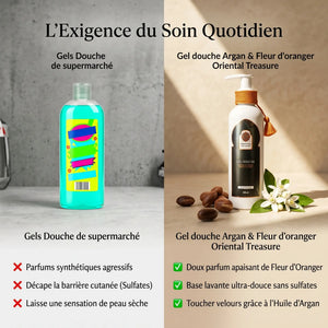 Comparatif gel douche argan fleur d'oranger vs gels industriels sulfates