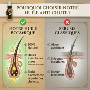 Huile Anti-Chute Naturelle – Stimulation & Croissance des Cheveux