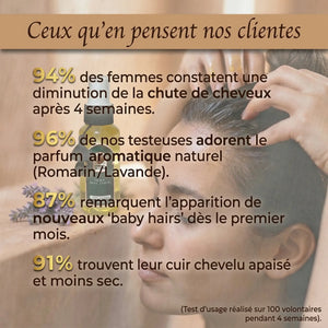 Huile Anti-Chute Naturelle – Stimulation & Croissance des Cheveux