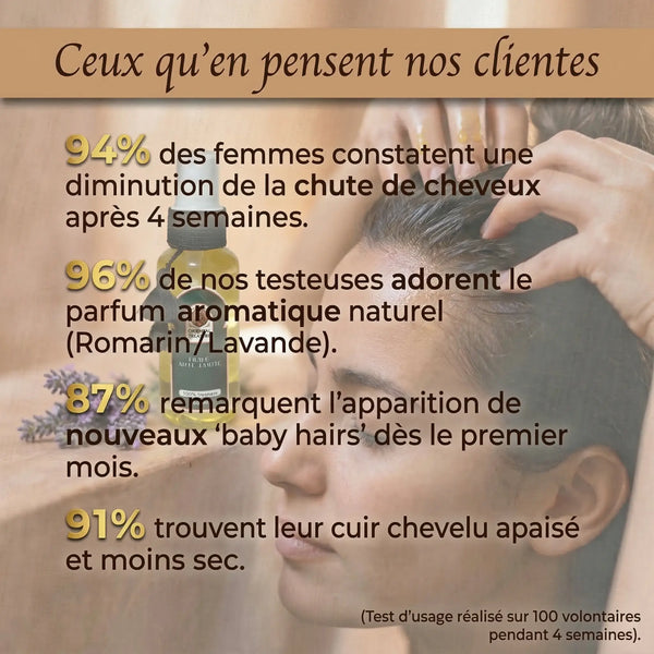 Huile Anti-Chute Naturelle – Stimulation & Croissance des Cheveux