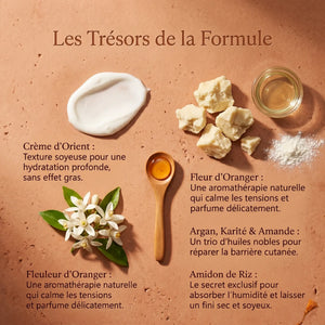 Lait Hydratant Corps Argan & Fleur d'Oranger – Soin Floral Quotidien