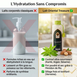 Lait Hydratant Corps Argan & Verveine – Soin Frais Tonifiant Quotidien
