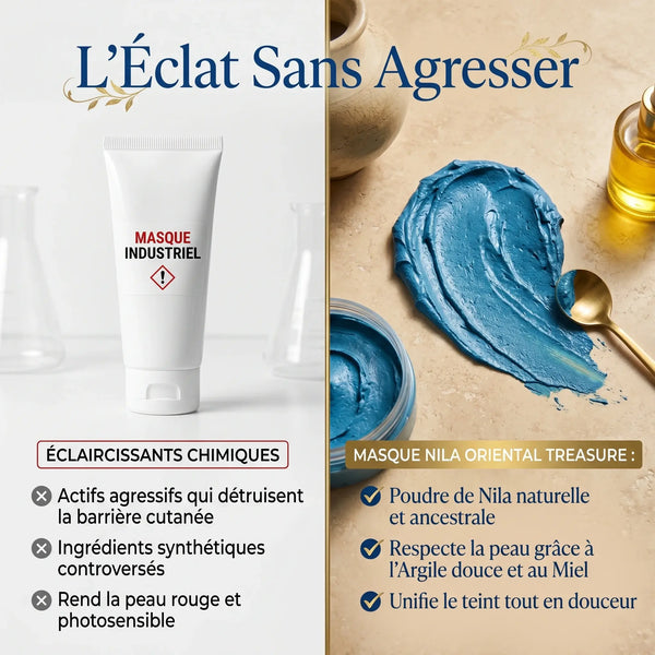 Comparatif masque nila bleu vs masques industriels chimiques