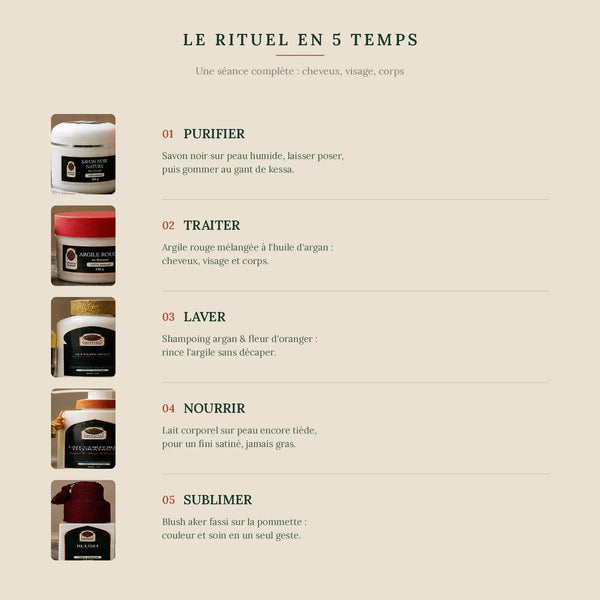 Le rituel hammam en 5 temps : purifier, traiter, laver, nourrir, sublimer
